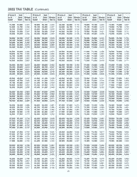 Instructions for Form 2, I-020, I-021 Schedule 2K-1 - Wisconsin, Page 20