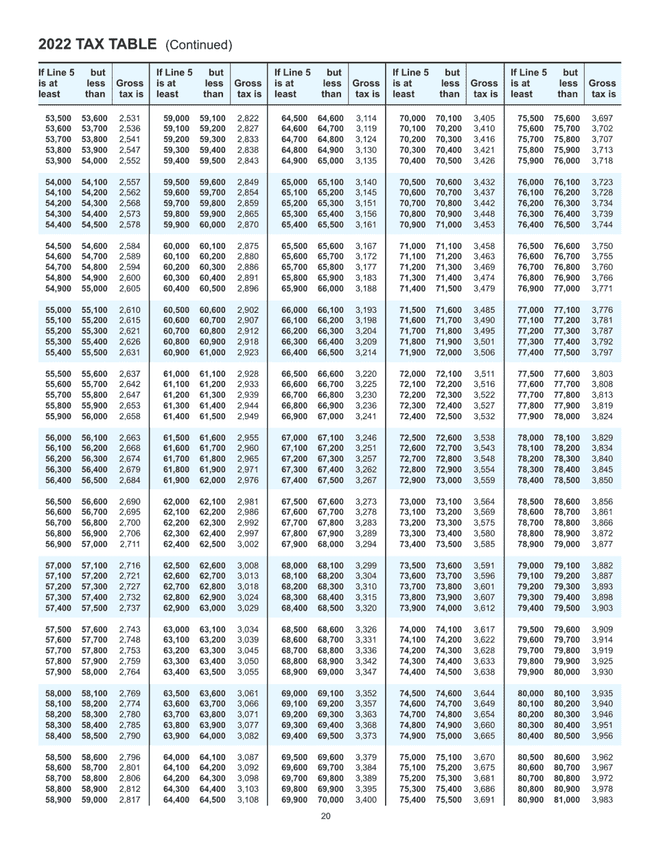 Instructions for Form 2, I-020, I-021 Schedule 2K-1 - Wisconsin, Page 20