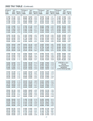 Instructions for Form 2, I-020, I-021 Schedule 2K-1 - Wisconsin, Page 21