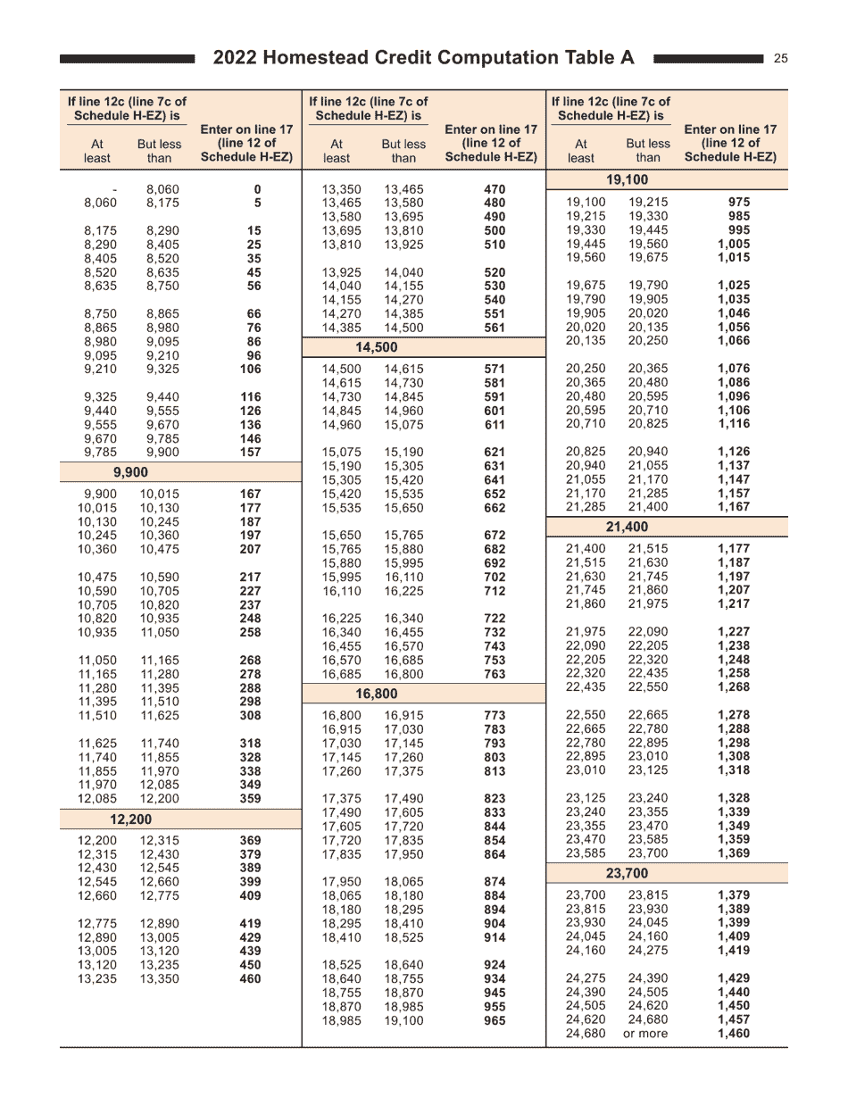 Instructions for Form I-016I, I-015I Schedule H, H-EZ - Wisconsin, Page 25