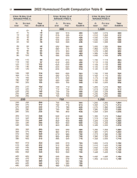 Instructions for Form I-016I, I-015I Schedule H, H-EZ - Wisconsin, Page 26