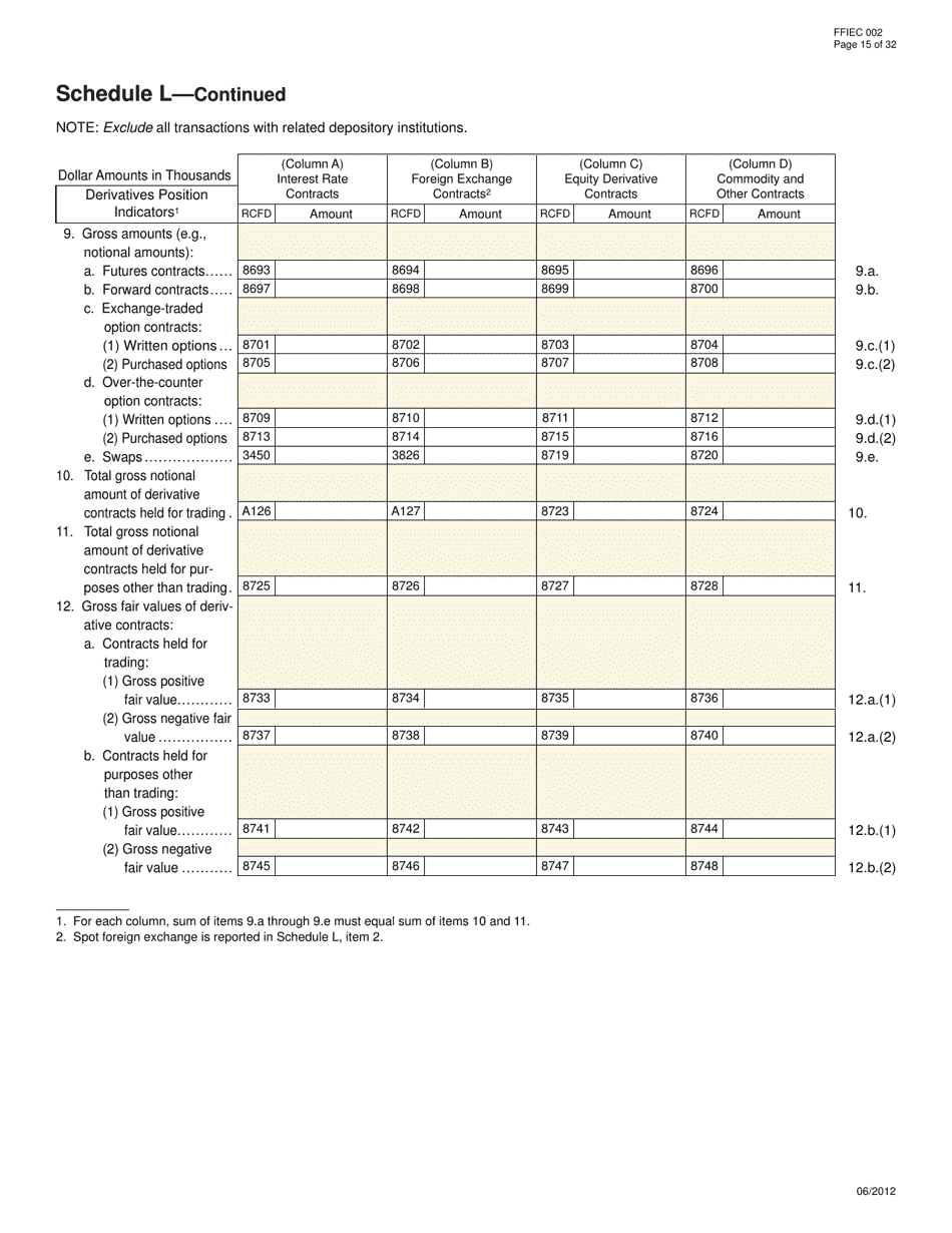 Form FFIEC002 Report of Assets and Liabilities of U.S. Branches and Agencies of Foreign Banks, Page 15