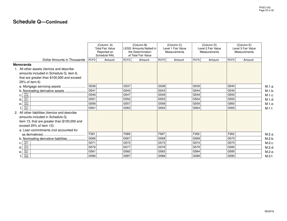 Form FFIEC002 Report of Assets and Liabilities of U.S. Branches and Agencies of Foreign Banks, Page 25