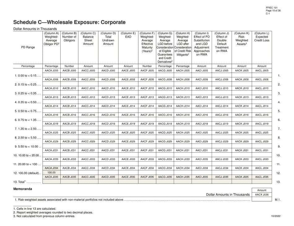 Form FFIEC101 Regulatory Capital Reporting for Institutions Subject to the Advanced Capital Adequacy Framework, Page 10