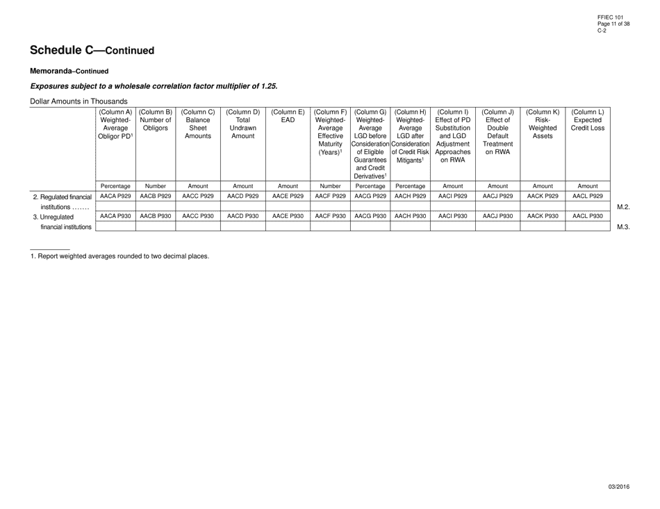Form FFIEC101 Regulatory Capital Reporting for Institutions Subject to the Advanced Capital Adequacy Framework, Page 11