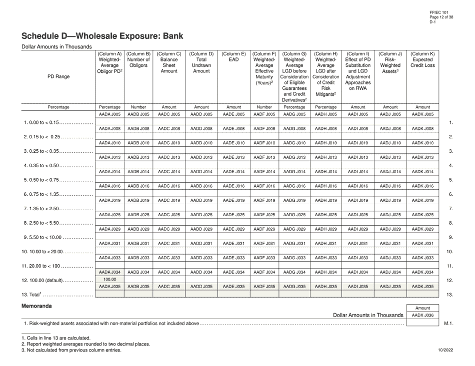 Form FFIEC101 Regulatory Capital Reporting for Institutions Subject to the Advanced Capital Adequacy Framework, Page 12