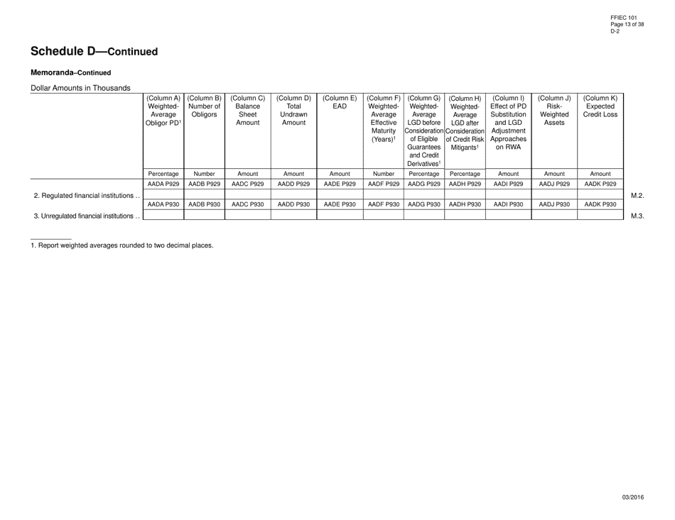 Form FFIEC101 Regulatory Capital Reporting for Institutions Subject to the Advanced Capital Adequacy Framework, Page 13