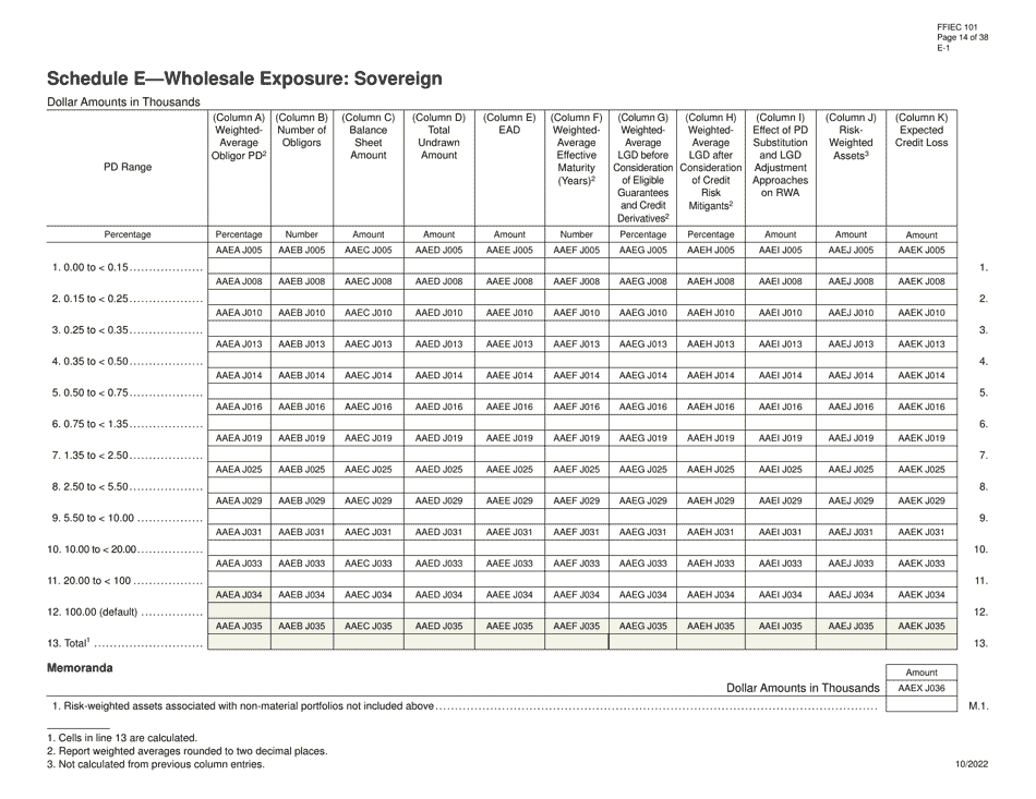 Form FFIEC101 Regulatory Capital Reporting for Institutions Subject to the Advanced Capital Adequacy Framework, Page 14