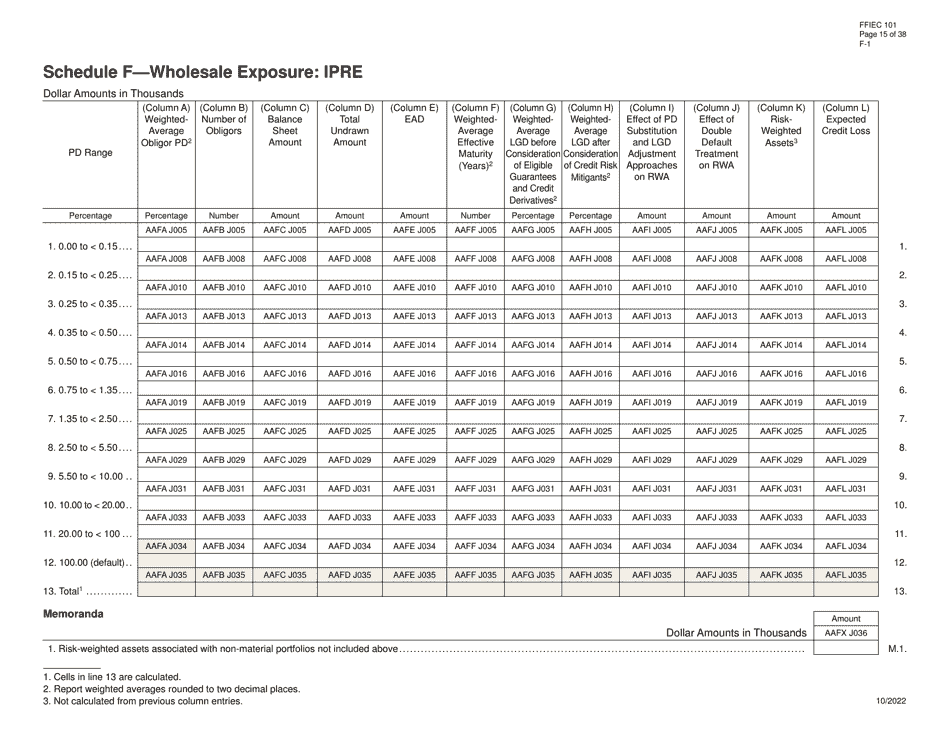Form FFIEC101 Regulatory Capital Reporting for Institutions Subject to the Advanced Capital Adequacy Framework, Page 15