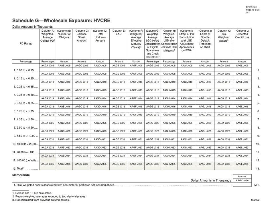 Form FFIEC101 Regulatory Capital Reporting for Institutions Subject to the Advanced Capital Adequacy Framework, Page 16