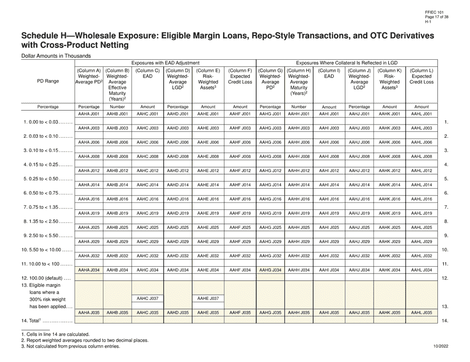 Form FFIEC101 Regulatory Capital Reporting for Institutions Subject to the Advanced Capital Adequacy Framework, Page 17