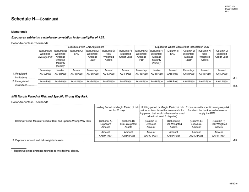Form FFIEC101 Regulatory Capital Reporting for Institutions Subject to the Advanced Capital Adequacy Framework, Page 18