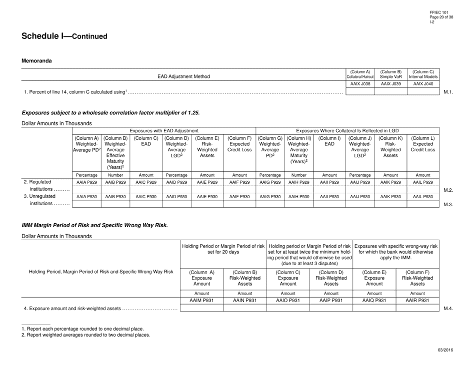 Form FFIEC101 Regulatory Capital Reporting for Institutions Subject to the Advanced Capital Adequacy Framework, Page 20