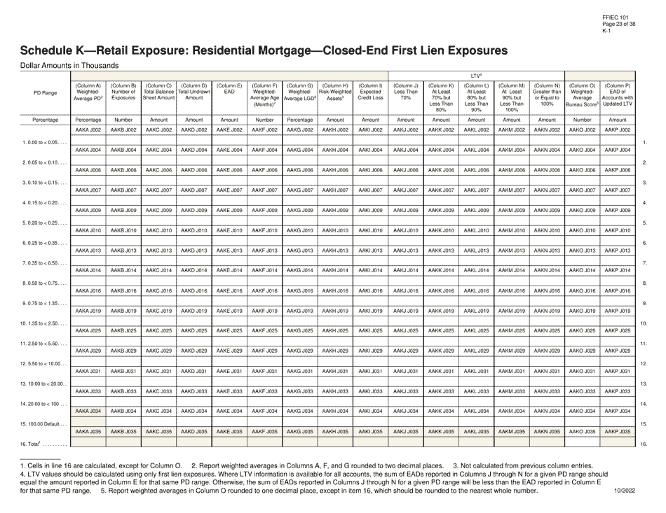Form FFIEC101 Regulatory Capital Reporting for Institutions Subject to the Advanced Capital Adequacy Framework, Page 23