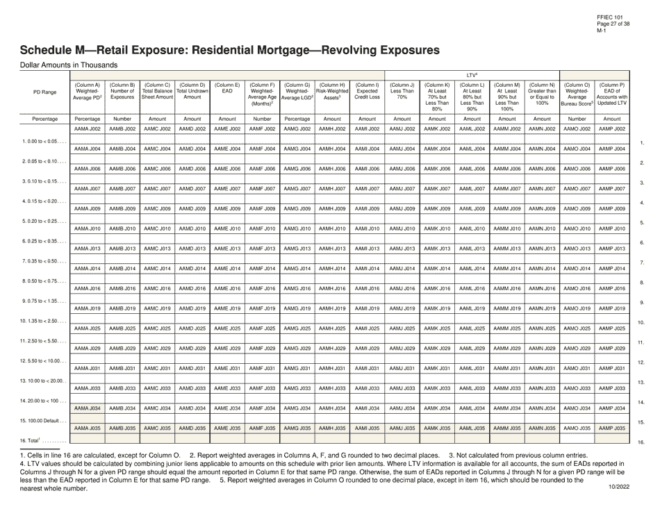 Form FFIEC101 Regulatory Capital Reporting for Institutions Subject to the Advanced Capital Adequacy Framework, Page 27