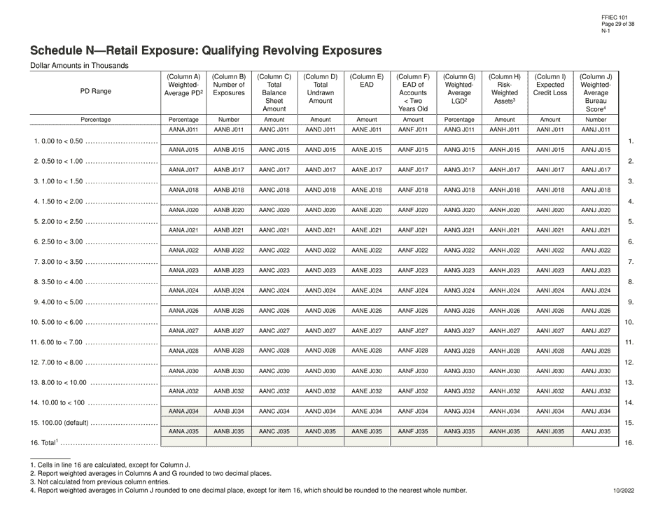 Form FFIEC101 Regulatory Capital Reporting for Institutions Subject to the Advanced Capital Adequacy Framework, Page 29