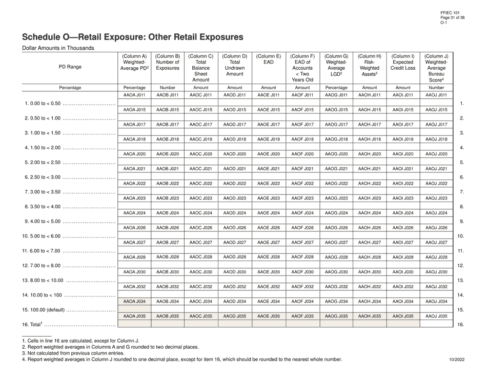 Form FFIEC101 Regulatory Capital Reporting for Institutions Subject to the Advanced Capital Adequacy Framework, Page 31
