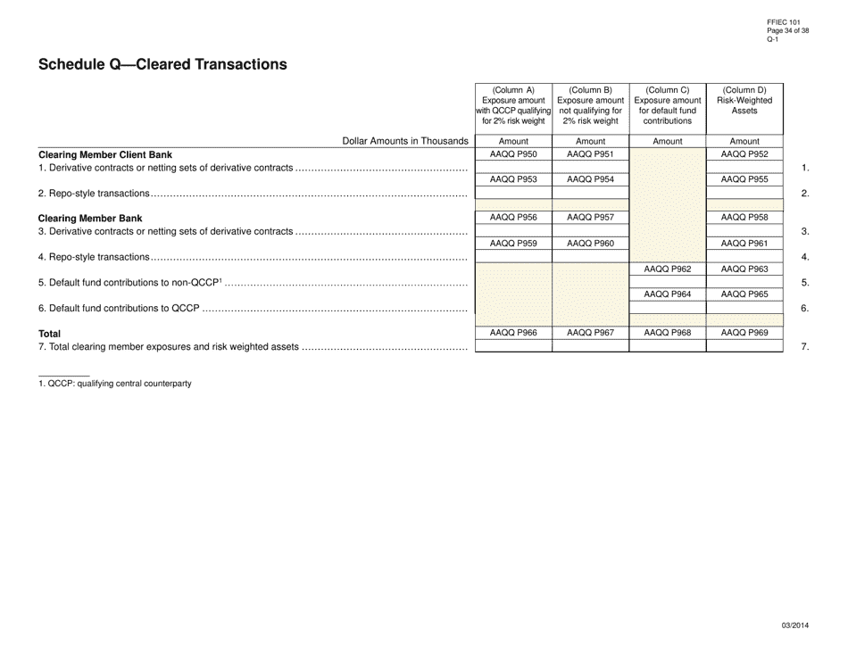Form FFIEC101 Regulatory Capital Reporting for Institutions Subject to the Advanced Capital Adequacy Framework, Page 34