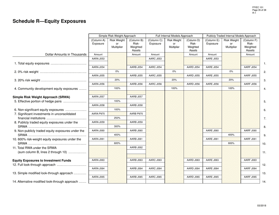 Form FFIEC101 Regulatory Capital Reporting for Institutions Subject to the Advanced Capital Adequacy Framework, Page 35