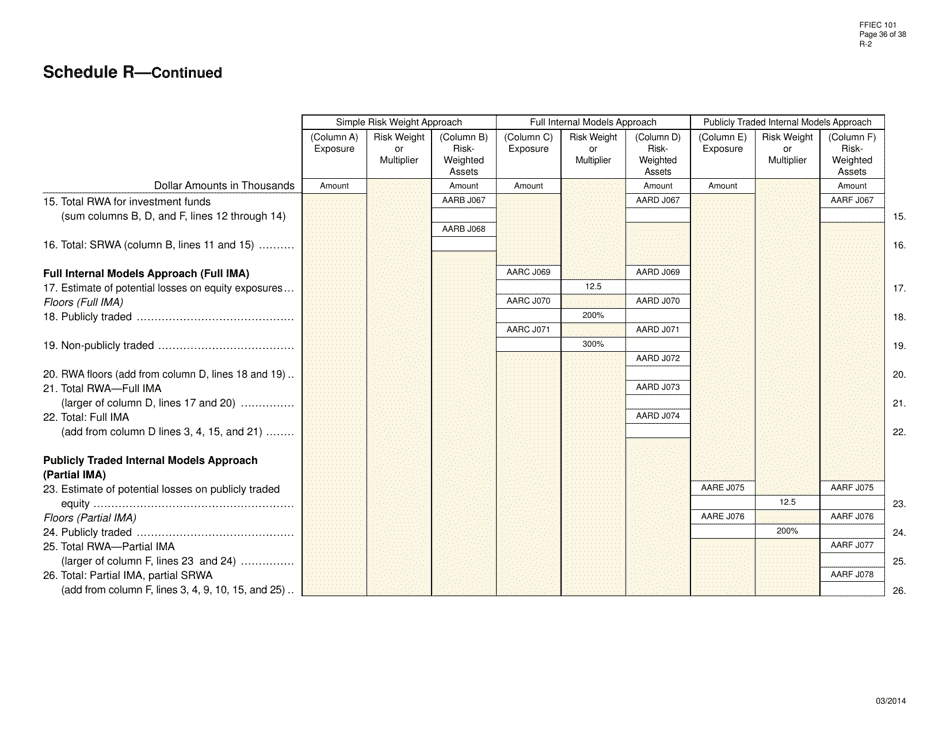 Form FFIEC101 Regulatory Capital Reporting for Institutions Subject to the Advanced Capital Adequacy Framework, Page 36