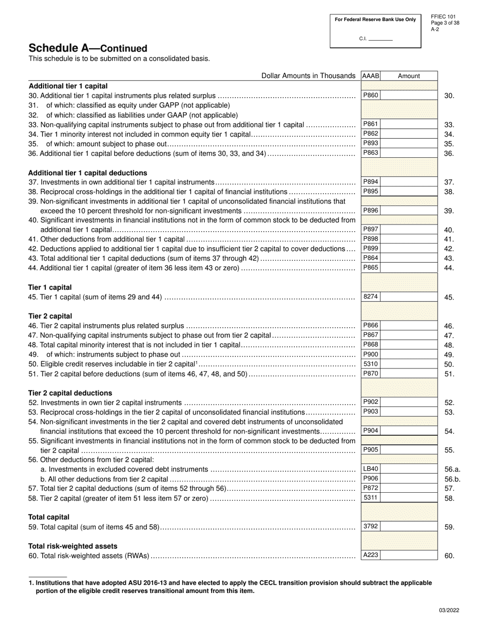 Form FFIEC101 Regulatory Capital Reporting for Institutions Subject to the Advanced Capital Adequacy Framework, Page 3