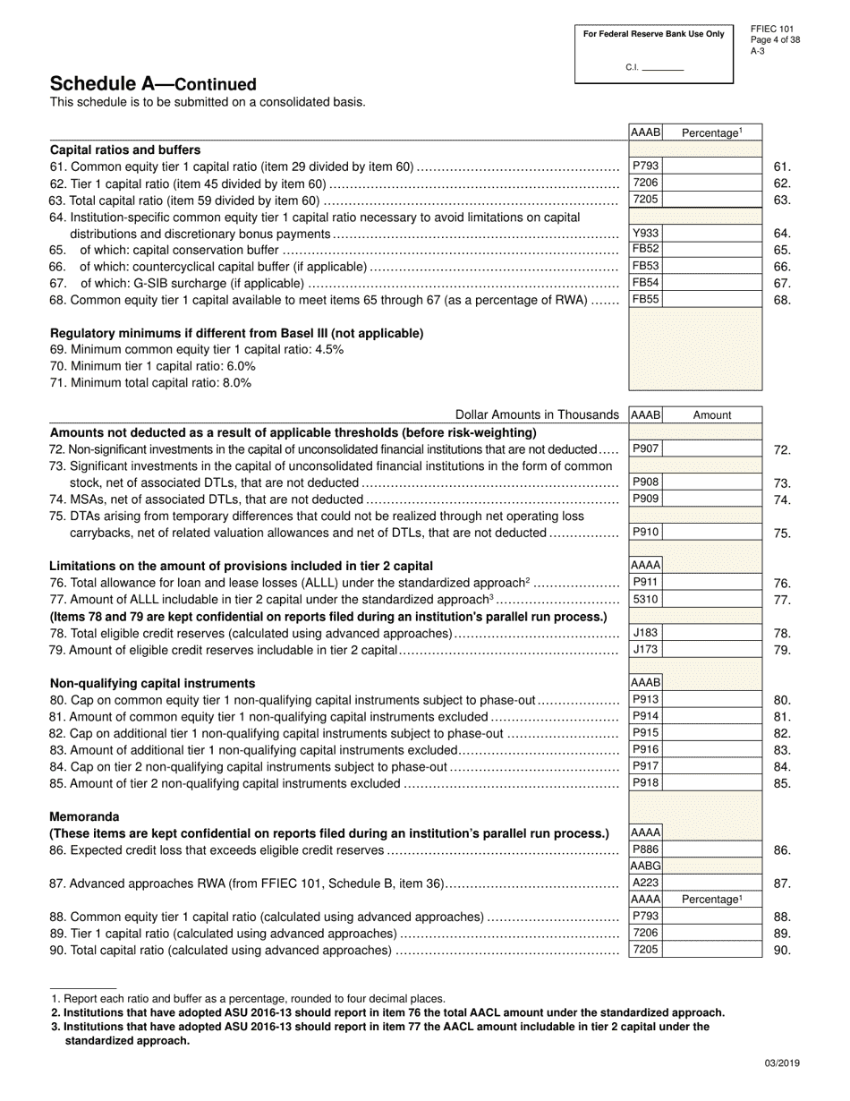 Form FFIEC101 Regulatory Capital Reporting for Institutions Subject to the Advanced Capital Adequacy Framework, Page 4