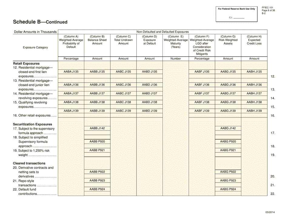Form FFIEC101 Regulatory Capital Reporting for Institutions Subject to the Advanced Capital Adequacy Framework, Page 8