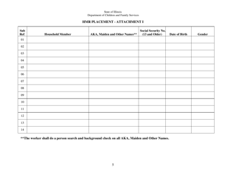 Form CFS454 Hmr Placement Safety Checklist - Illinois, Page 5