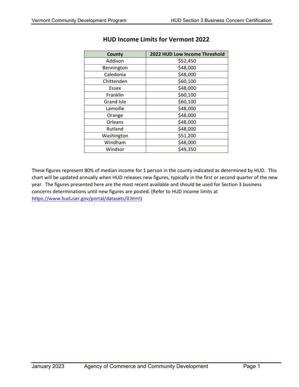 Hud Section 3 Business Concern Certification - Vermont Community Development Program - Vermont, Page 3