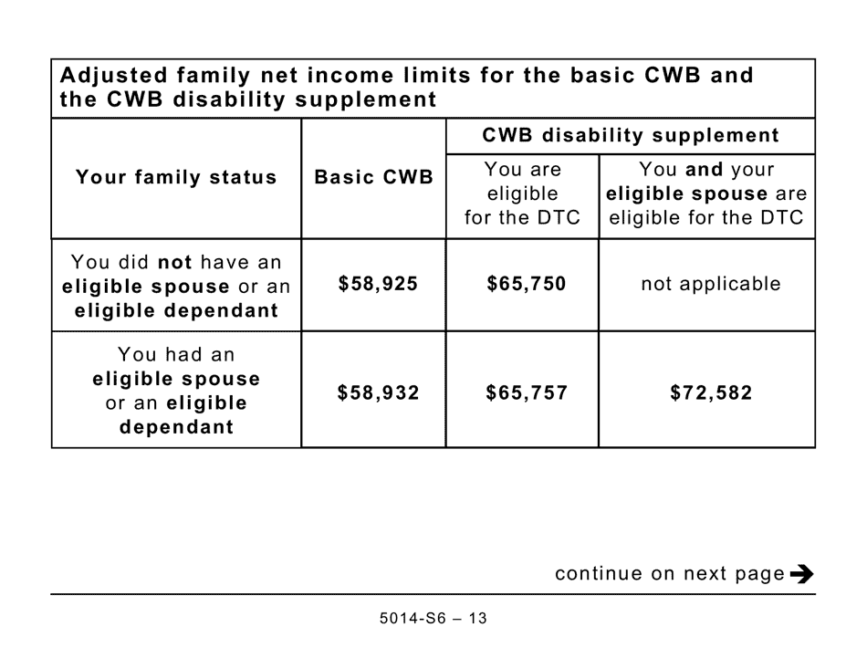 Form 5014-S6 Schedule 6 Canada Workers Benefit (Large Print) - Canada, Page 13