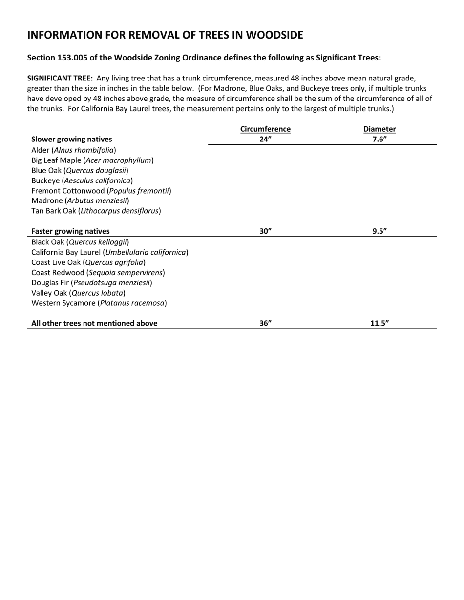 Form P-28 Tree Destruction Permit - Application - Town of Woodside, California, Page 2