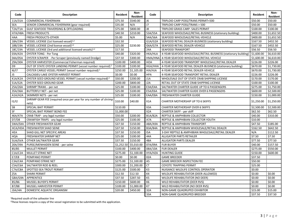 Commercial License Application - Louisiana, Page 3