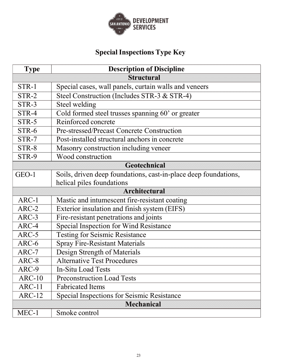 Program Policies, Procedures  Guidelines, Lists, Notice Forms, and Report Forms for Special Inspections - City of San Antonio, Texas, Page 23