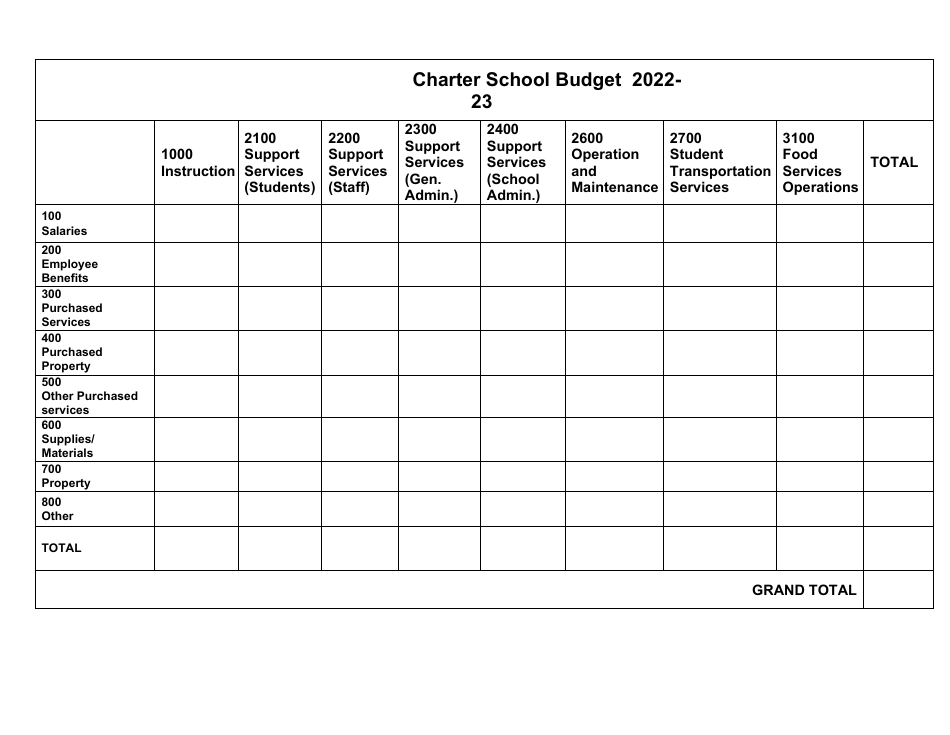 Charter School Petition - Kansas, Page 22