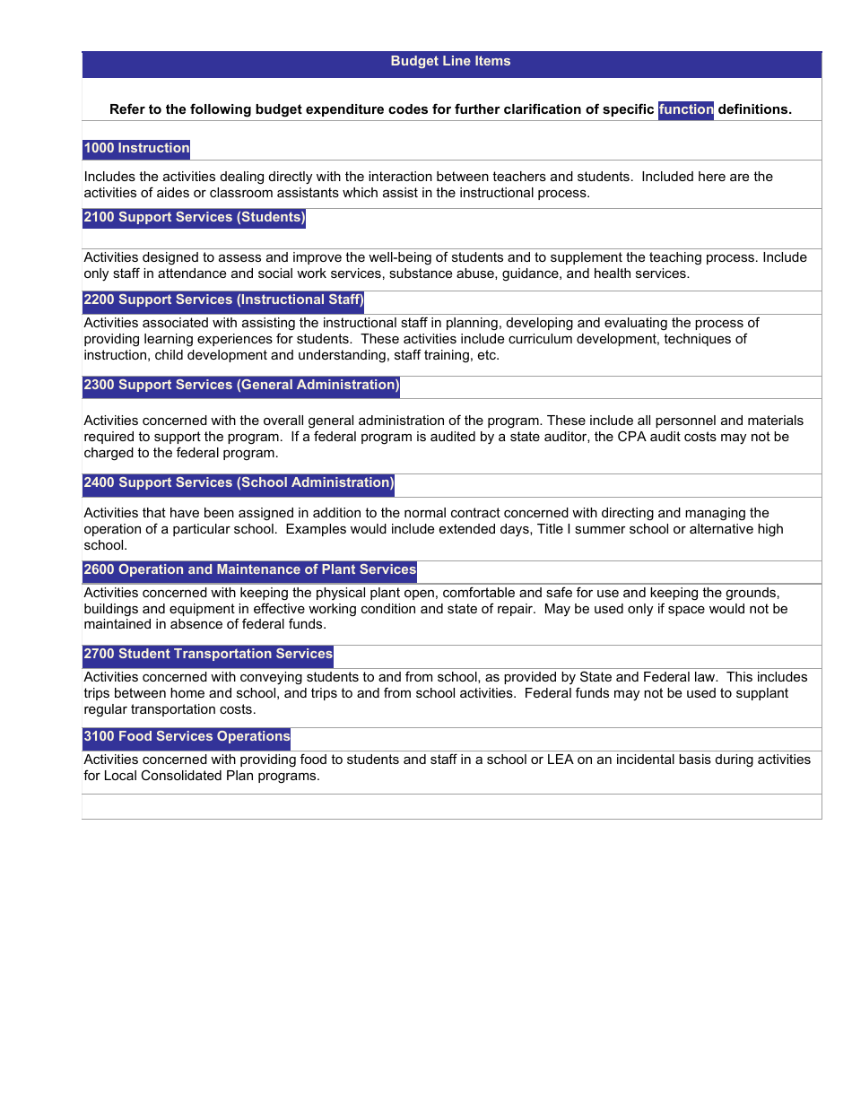 Charter School Petition - Kansas, Page 23
