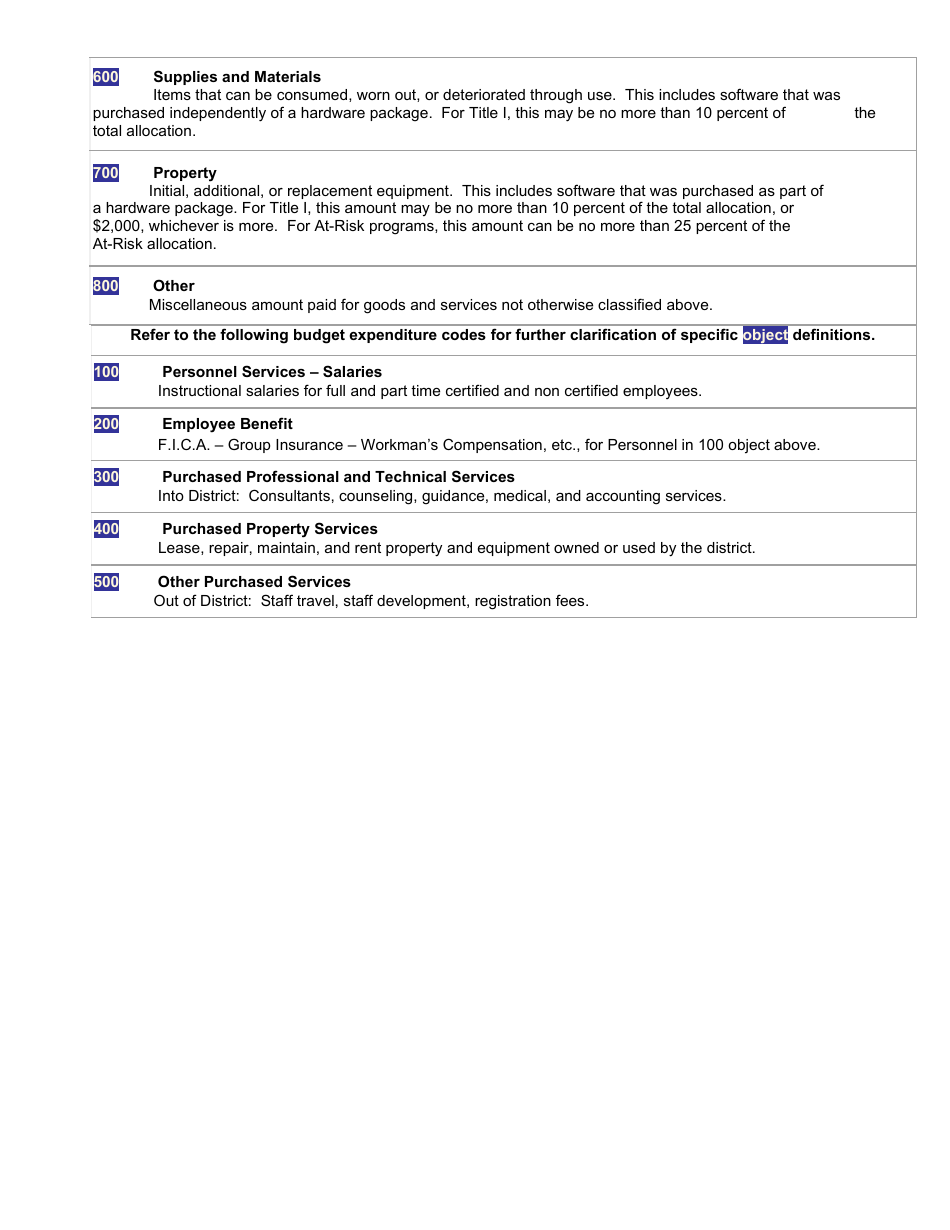 Charter School Petition - Kansas, Page 24