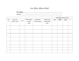 Document preview: Bed Bug Complaint Response Log - City and County of San Francisco, California (Gujarati)
