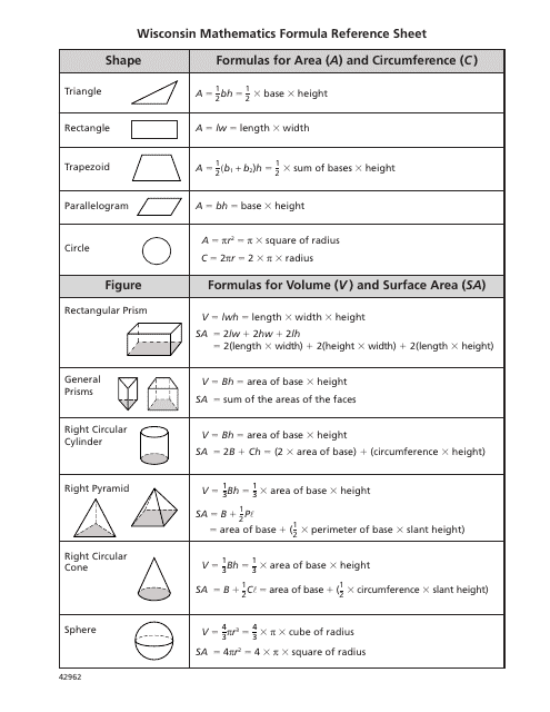 CSEC Add Maths Formula Sheet