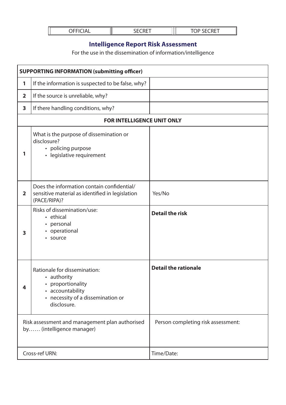 Intelligence Report Template - College of Policing - Fill Out, Sign ...