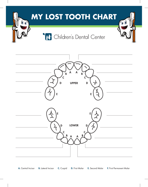 A colorful and interactive Lost Tooth Chart from Children's Dental Center.