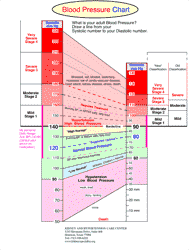 Document preview: Blood Pressure Chart - Varicolored