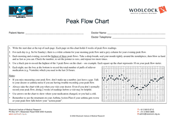 Document preview: Peak Flow Chart - Woolcock Institute of Medical Research