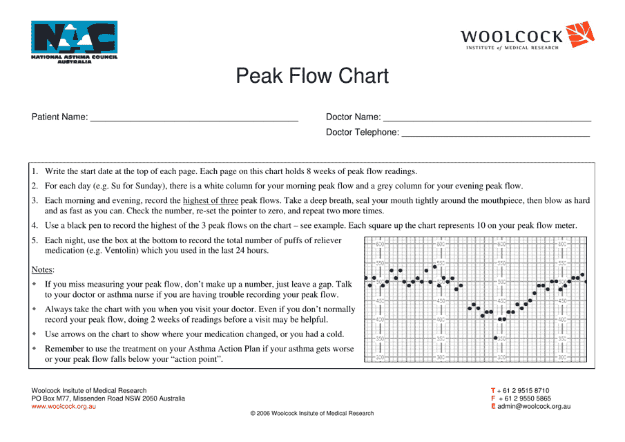 Peak Flow Chart - Woolcock Institute of Medical Research
