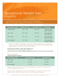 Document preview: Gestational Weight Gain Charts