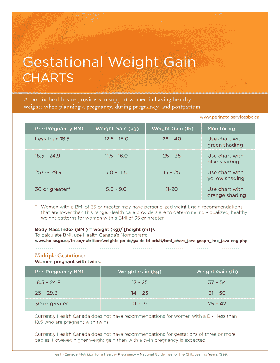 Gestational Weight Gain Charts Download Printable PDF Templateroller