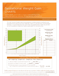 Gestational Weight Gain Charts, Page 2