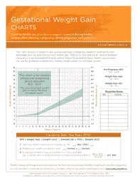 Gestational Weight Gain Charts, Page 3