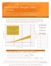 Gestational Weight Gain Charts, Page 4