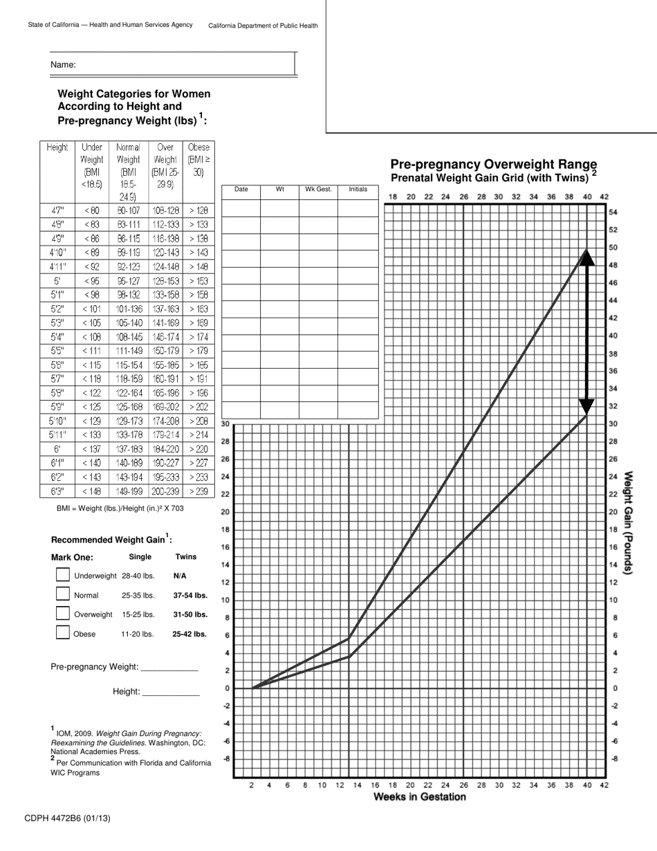 Prenatal Weight Gain Grids, Page 7