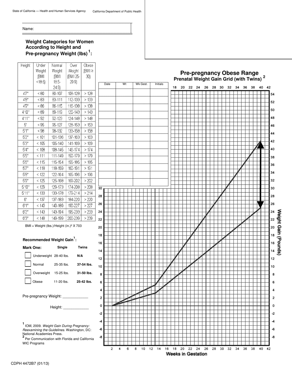 Prenatal Weight Gain Grids, Page 8